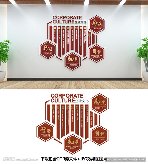 企業(yè)文化墻設計、室內(nèi)廣告與市場營銷策劃的協(xié)同效應